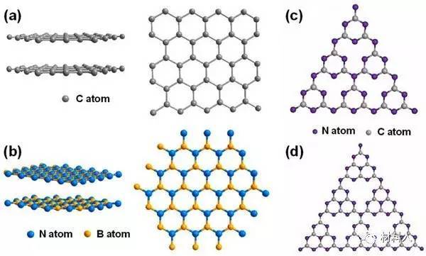 石墨烯(a,六方氮化硼(b,石墨氮化碳的均三嗪(c)和三均三嗪(d)