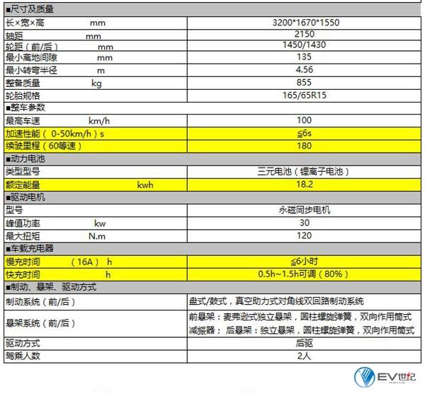 推荐5.98万智炫版 奇瑞小蚂蚁eq1导购