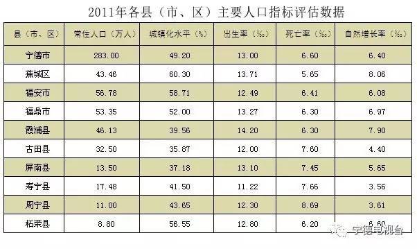 宁德人口_宁德市区人口多少(3)