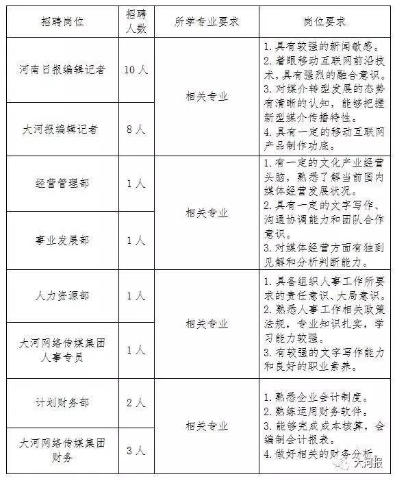 河南日报报业集团公开招聘丨新蔡县的大学