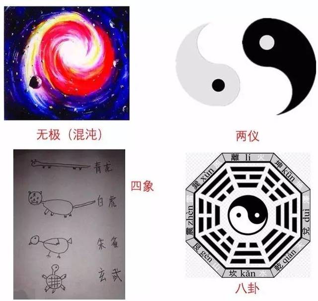 易有太极,始生两仪,两仪生四象,四象生八卦(八卦生绯闻).