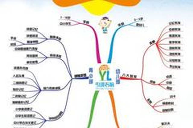 引领右脑常州武进校区即将开业敬请期待!