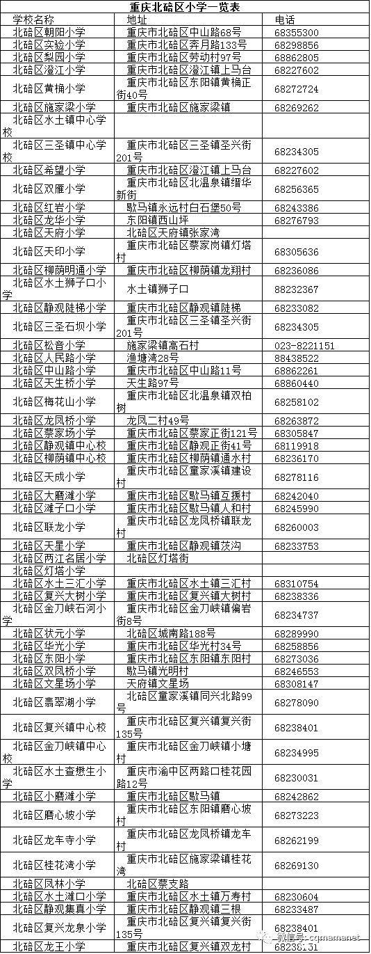 大渡口:大渡口区实验小学,育才小学 巴南区:鱼洞四小,鱼洞二小 2017年