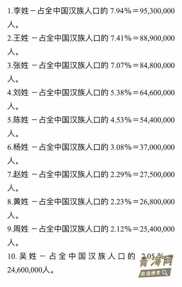 全国各姓氏人口总数_美国作家画中国姓氏地图 超五分之一中国人姓李王张