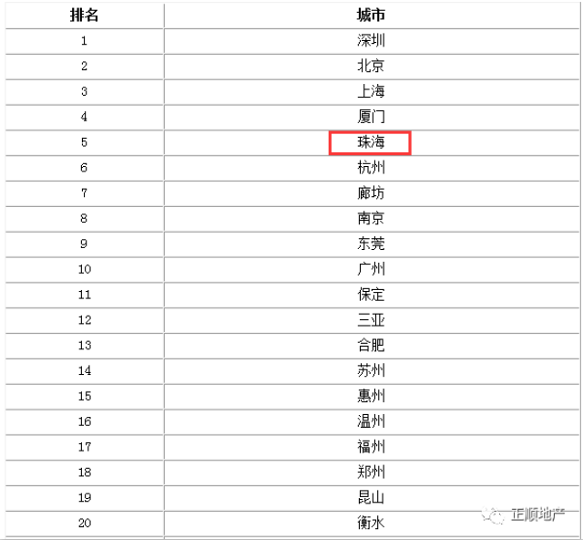 珠海户籍人口_珠海抢人进一步放宽人才引进及入户条件 2020珠海户籍人口数据(3)