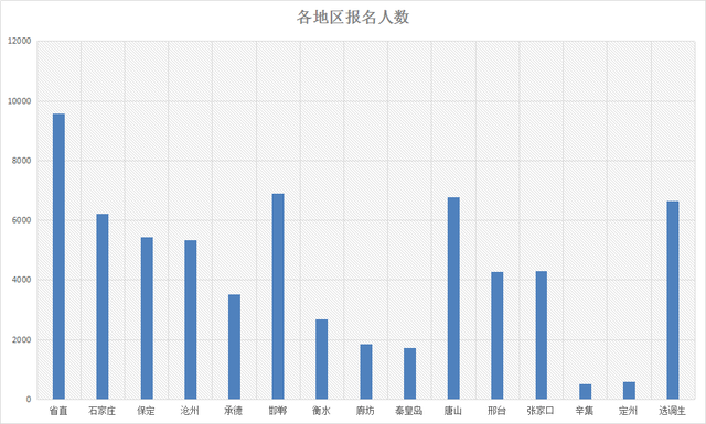 河北人口数量_秦皇岛3136879人 男女比例 年龄构成 公布