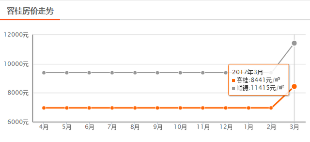 顺德人口_顺德人,有个500亿GDP的大项目邀你参与