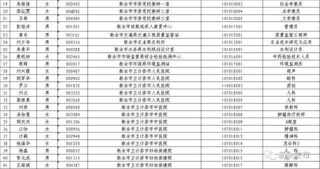 新余市城区人口_新余各区县人口 GDP 渝水区一骑绝尘(3)