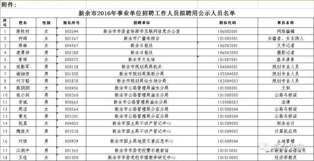 新余市城区人口_新余各区县人口 GDP 渝水区一骑绝尘(3)