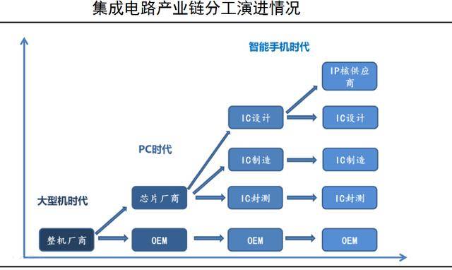 2023年中国集成电路产业链图AG旗舰厅谱研究分析