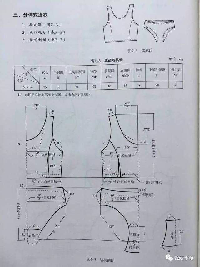 各式泳装裁剪图,泳衣也亲子