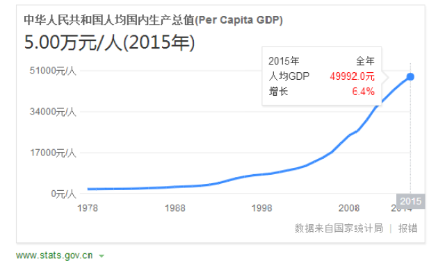 香港gdp世界排名历年_香港gdp(3)