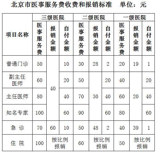 医保报销计入gdp吗_医保报销图(2)