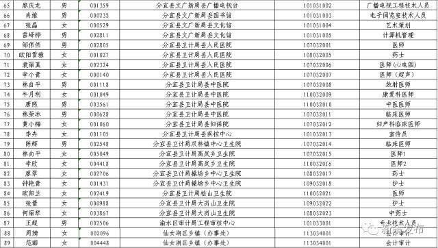 新余市城区人口_新余各区县人口 GDP 渝水区一骑绝尘(3)