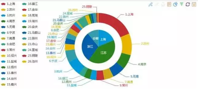 珠江流域gdp排名_榜单2016年一季度珠三角各市GDP排名 深圳经济增速居9市之首