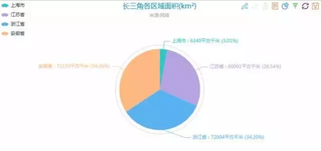 珠江角GDP排名_中国城市gdp排名2020(2)