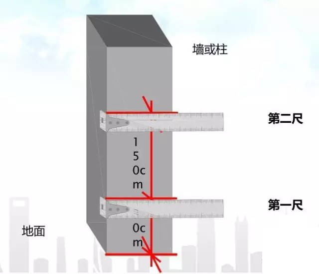 2,表面平整度 合格标准:[0,8]mm 测量工具:2m靠尺,楔形塞尺 数据记录