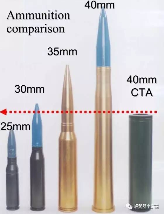 弹药外形尺寸对比