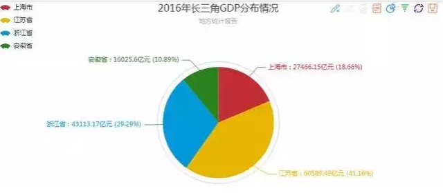 珠江角GDP排名_中国城市gdp排名2020(3)