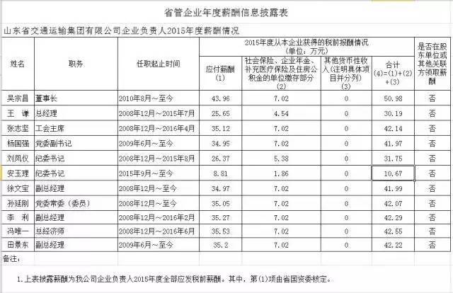 国企老总年薪_国企老总办公室效果图