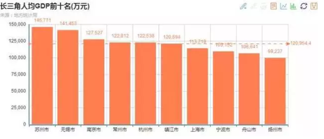 gdp城市排名比拼_中国城市gdp排名2020(3)