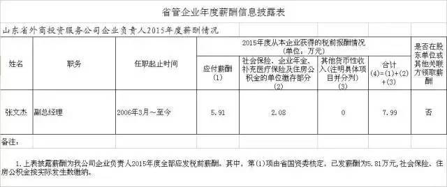 国企老总年薪_国企老总办公室效果图