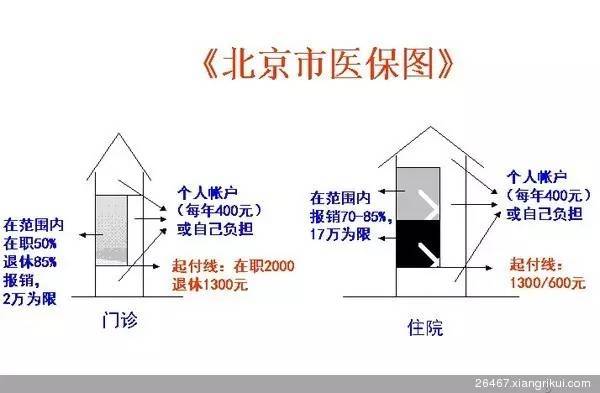 v字图讲解,一分钟让您轻松看懂社保报销范围