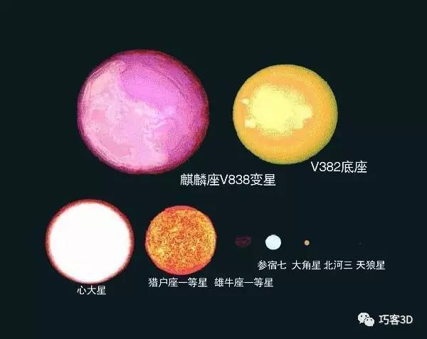 看我猎户座一等星 老祖宗也得靠边站 心有多大,宇宙就有多大 真正的