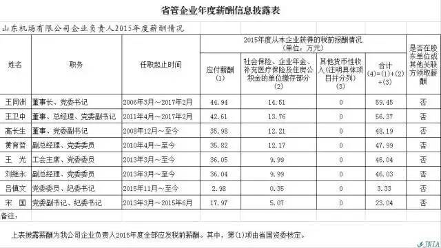 国企老总年薪_国企老总办公室效果图