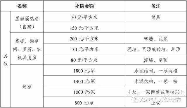 芜湖市拆迁2018人口认定_芜湖市地图