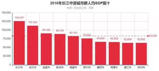 gdp城市排名比拼_中国城市gdp排名2020(3)