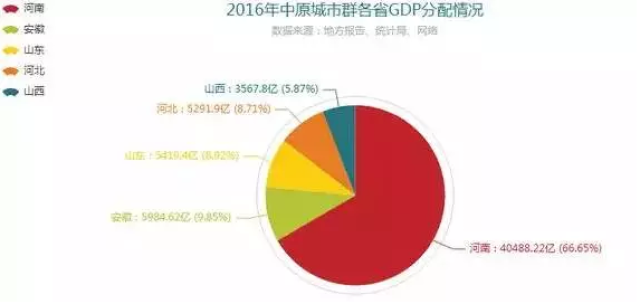 长三角经济圈18年gdp_中国房价涨幅最快的城市, 一年涨了3倍, 从6000多到如今的2万(3)