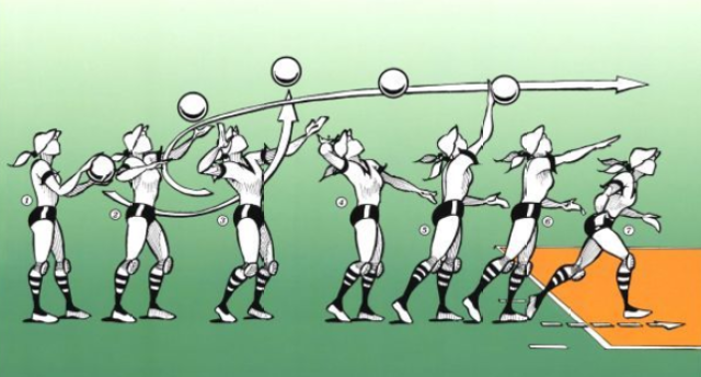 正面上手飘球是目前排球比赛最常用的一种主要的发球方法,男女队员均