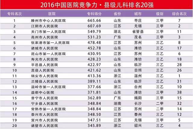 宜兴市人口多少_宜兴市人民政府.规划批前公示