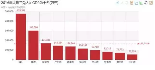 gdp城市排名比拼_中国城市gdp排名2020(3)