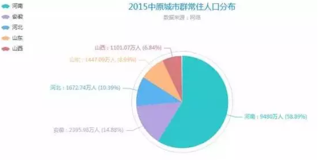 珠江流域gdp排名_榜单2016年一季度珠三角各市GDP排名 深圳经济增速居9市之首(2)