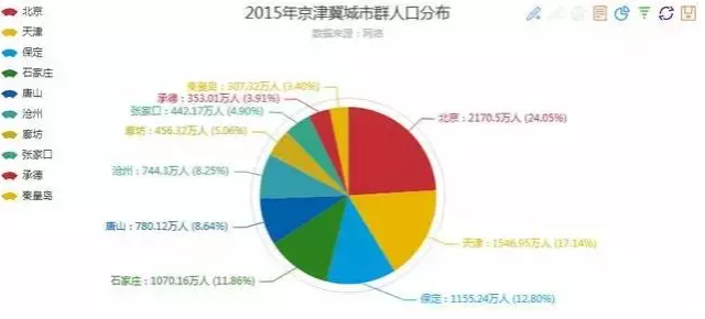 长三角26城gdp可视_大事件 水泥错峰限产从28个城市大幅增加到80个城市(3)