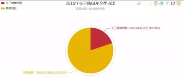 珠江流域gdp排名_榜单2016年一季度珠三角各市GDP排名 深圳经济增速居9市之首(2)