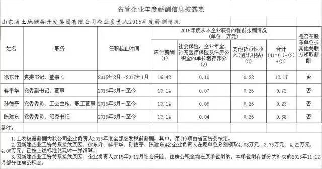 国企老总年薪_国企老总办公室效果图