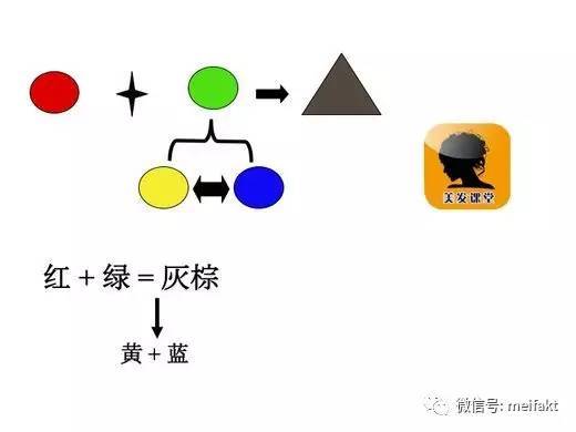 三原色 调配二等色调色公式