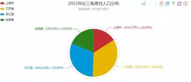 珠江流域gdp排名_榜单2016年一季度珠三角各市GDP排名 深圳经济增速居9市之首(2)