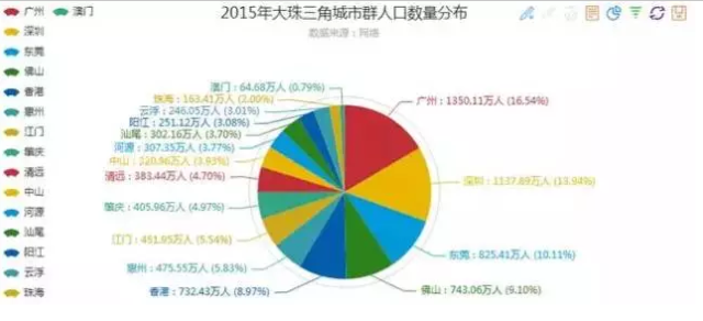 长三角东京gdp_2016城市群GDP排行榜(2)