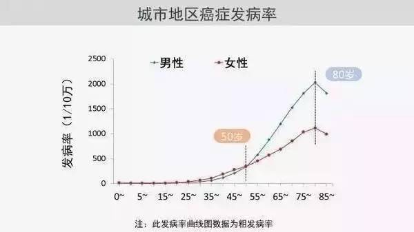 中国癌症人口_中国癌症地图(2)