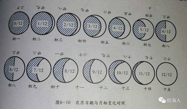 爱学习 如何根据月亮出没时间和月相来确定方向?_手机搜狐网