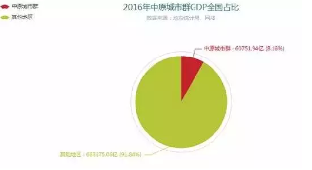 珠江流域gdp排名_榜单2016年一季度珠三角各市GDP排名 深圳经济增速居9市之首(2)