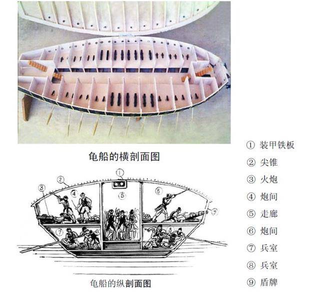 "龟船"到底有多变态——全面解剖李舜臣的神秘武器