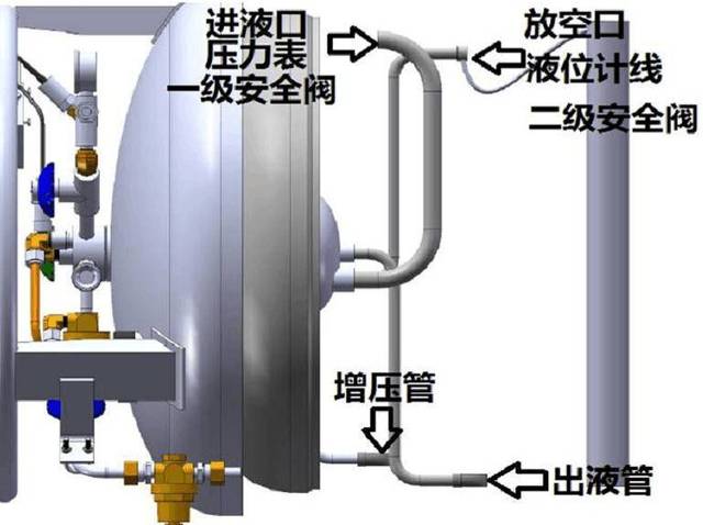 如何保养lng气瓶?各阀门又该如何使用保养?