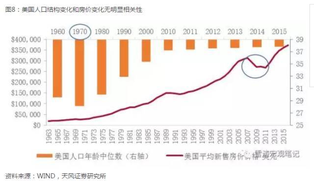 房产不是看人口_人口普查