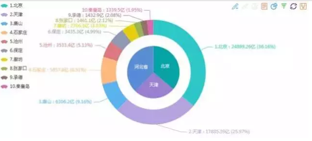 1990年珠三角gdp排名_城市群GDP排行大比拼 长三角 珠三角 京津冀(2)