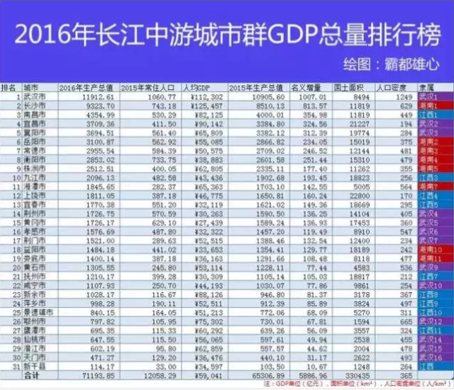 珠江角GDP排名_中国城市gdp排名2020(3)